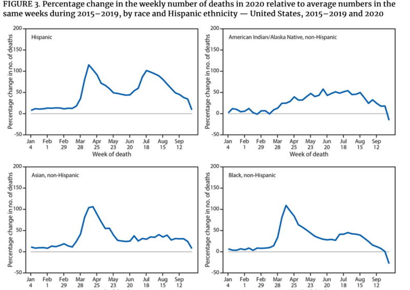 Click to enlarge excess deaths 2