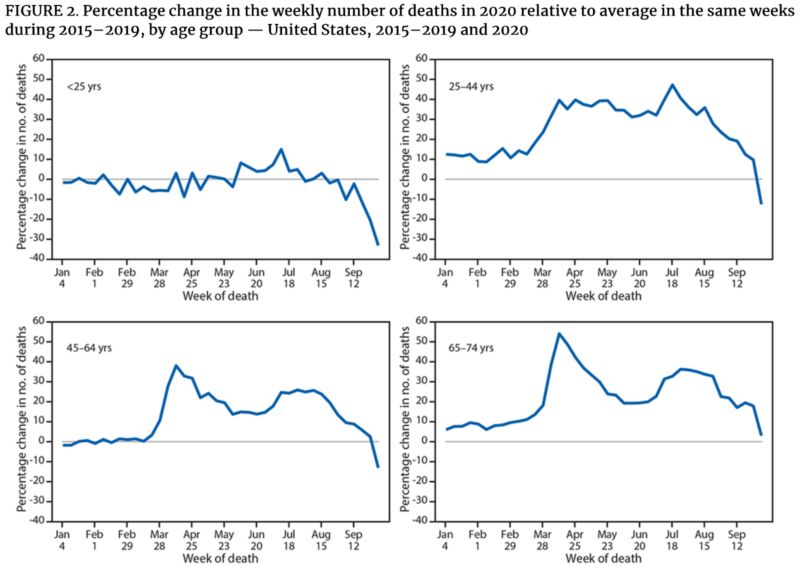 Click to enlarge excess deaths 1