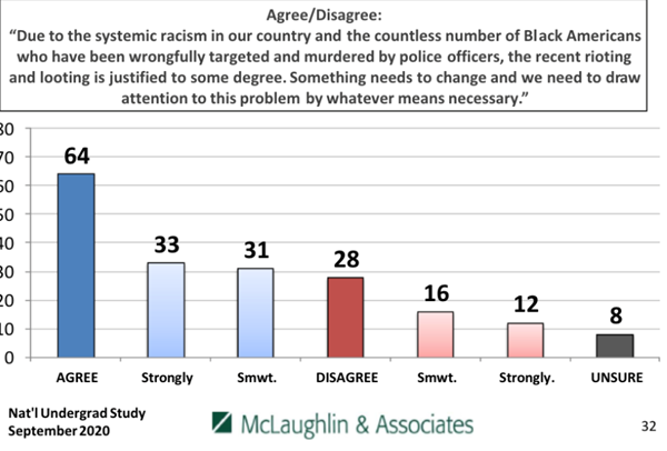 Click to enlarge mclaughlin poll