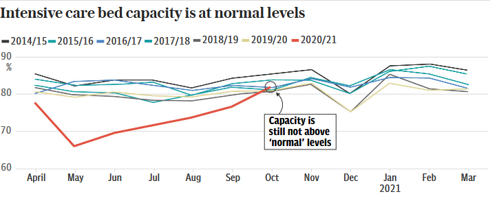 hospital bed capacity