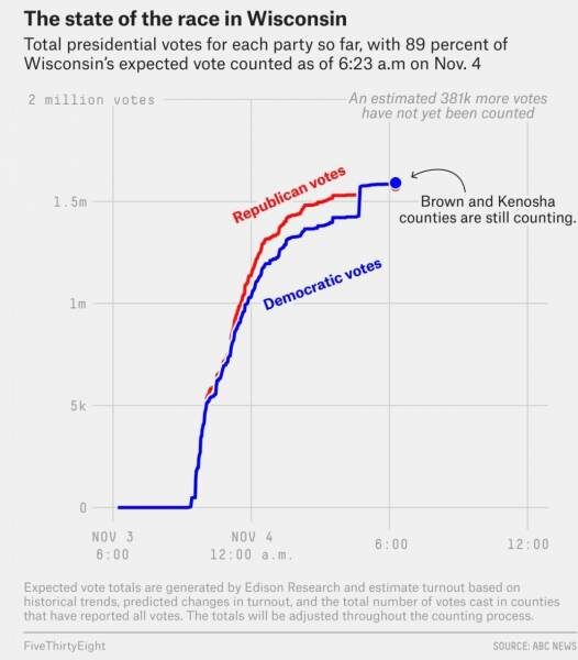 biden vote fraud wisconsin