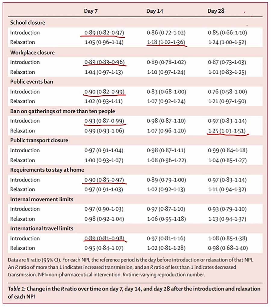 NPI measures