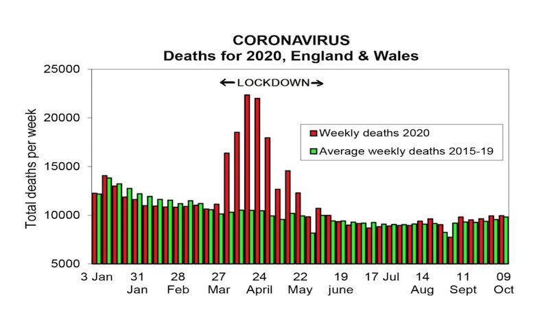 Click to enlarge covid deaths UK