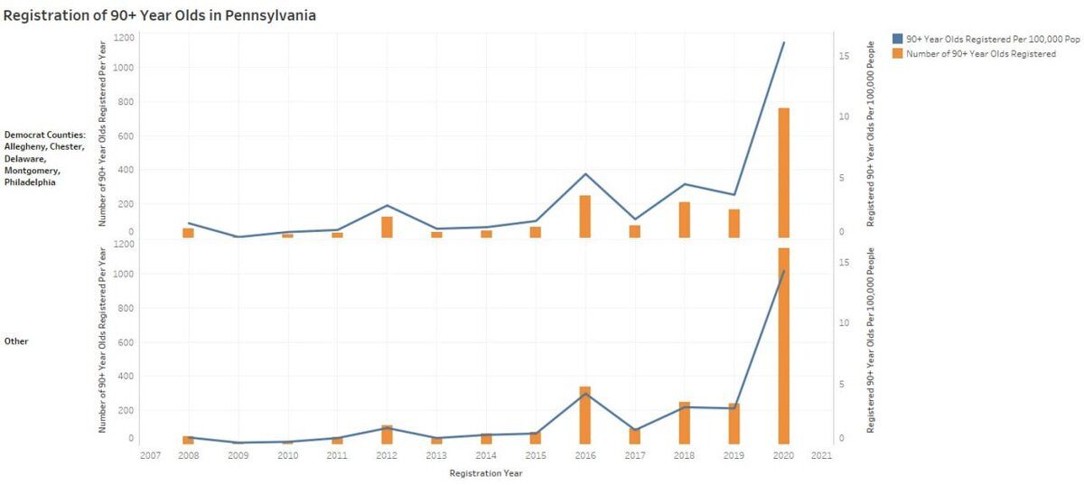 election statistics