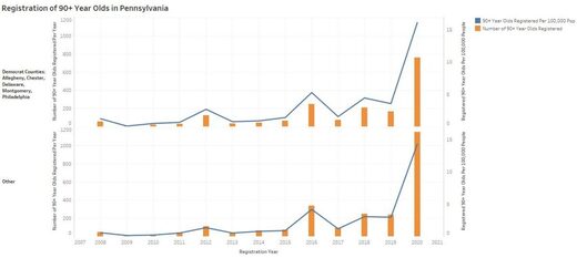 election statistics