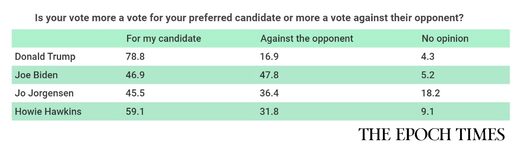 election statistics