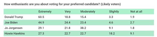 election statistics