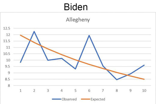 election statistics