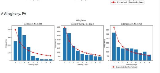 election statistics