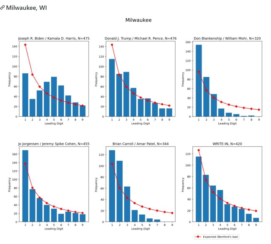 election statistics