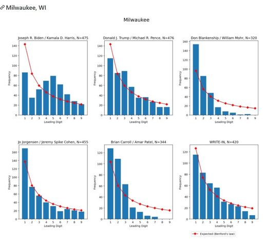 election statistics