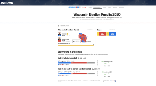 election statistics