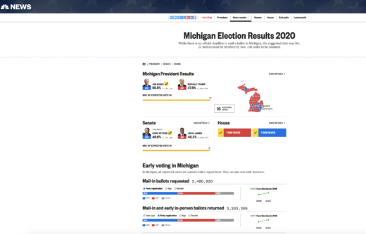 election statistics