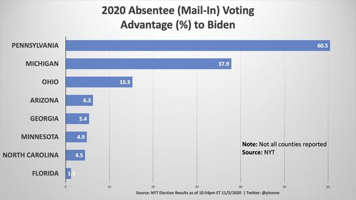 election statistics