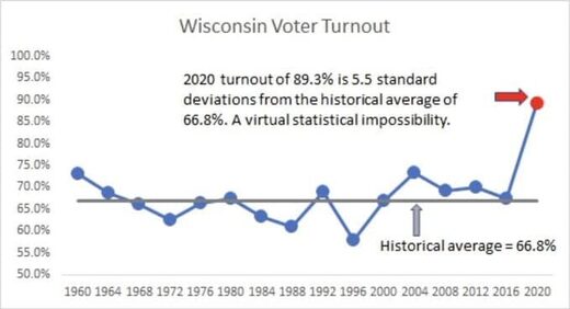 election statistics