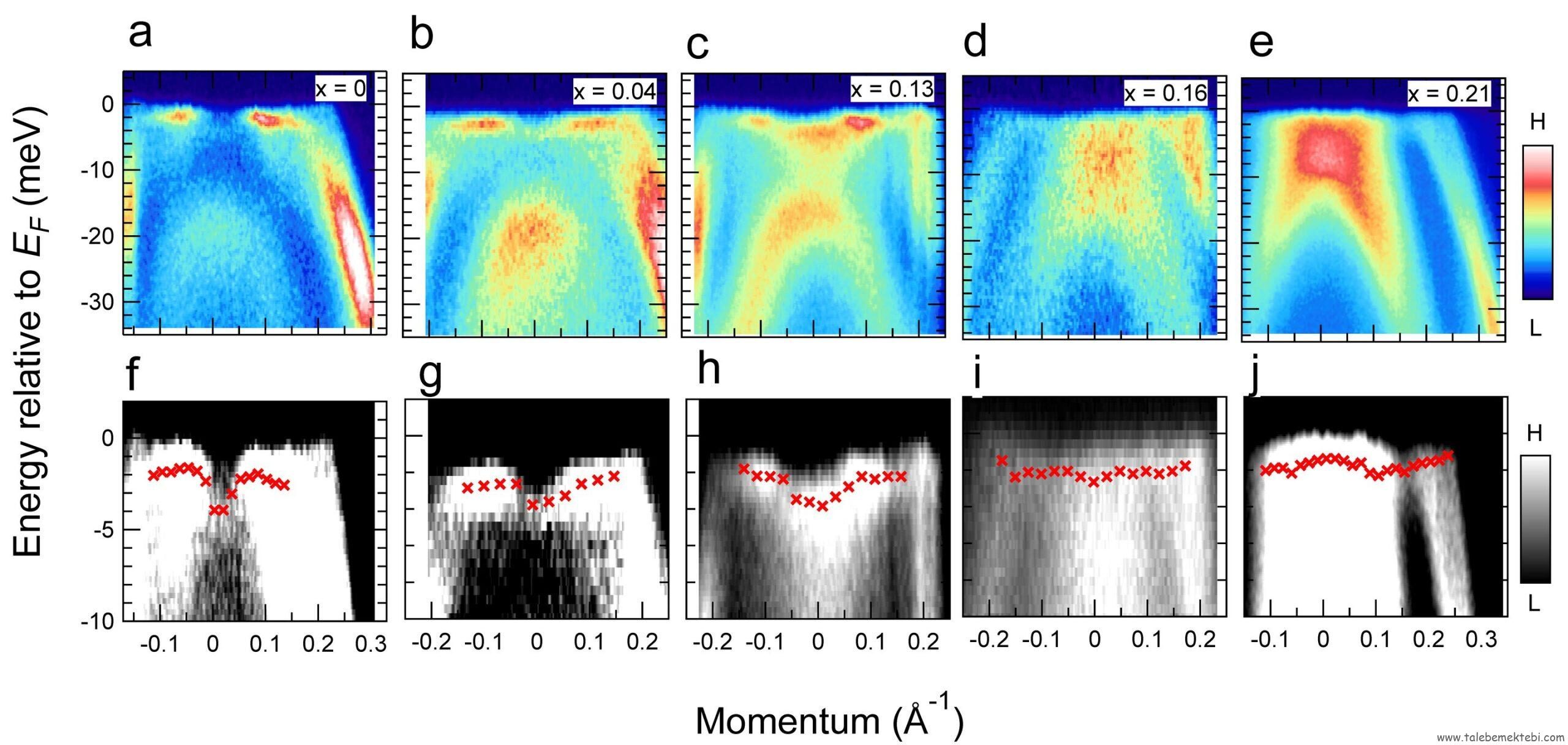 photoemission spectroscopy