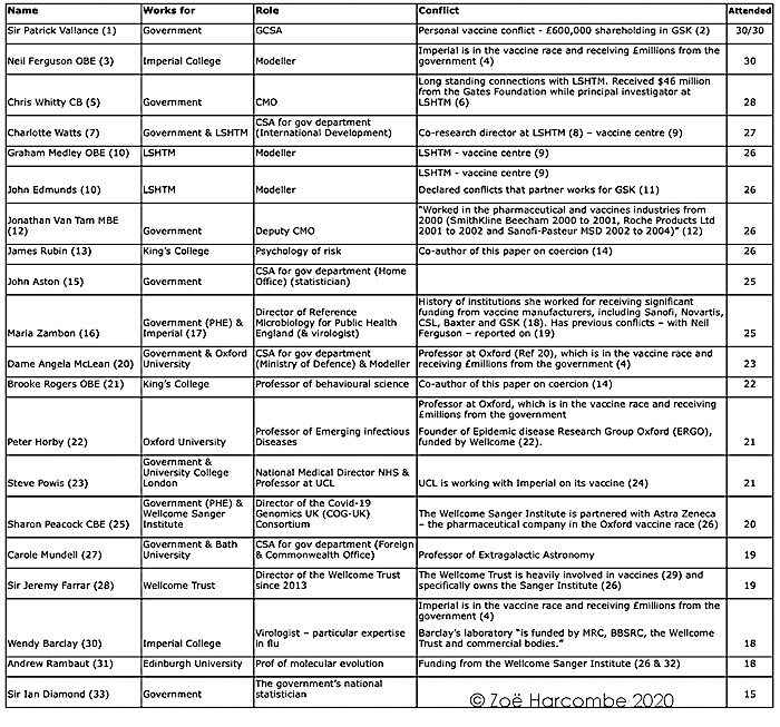 influencer chart