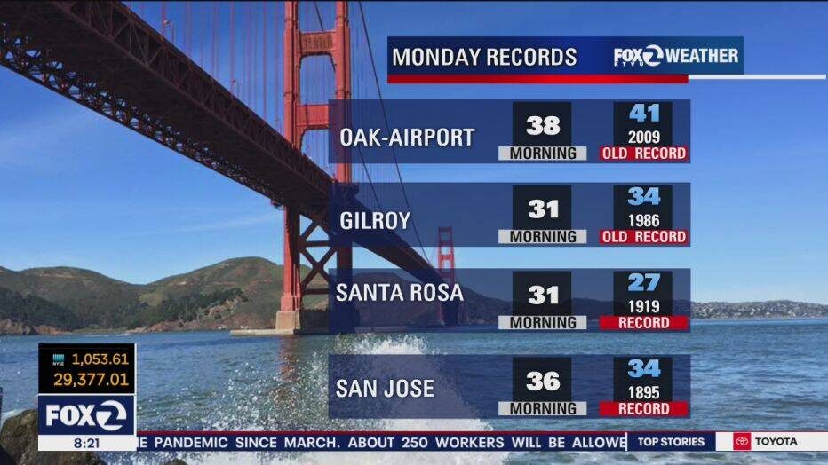 Cold records broken in California