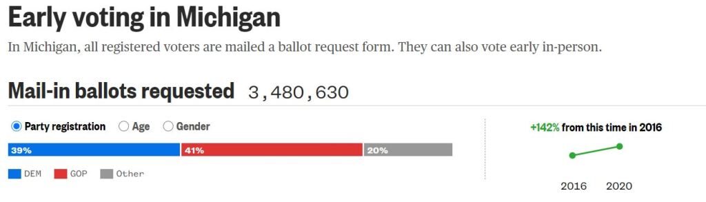 Click to enlarge election statistics