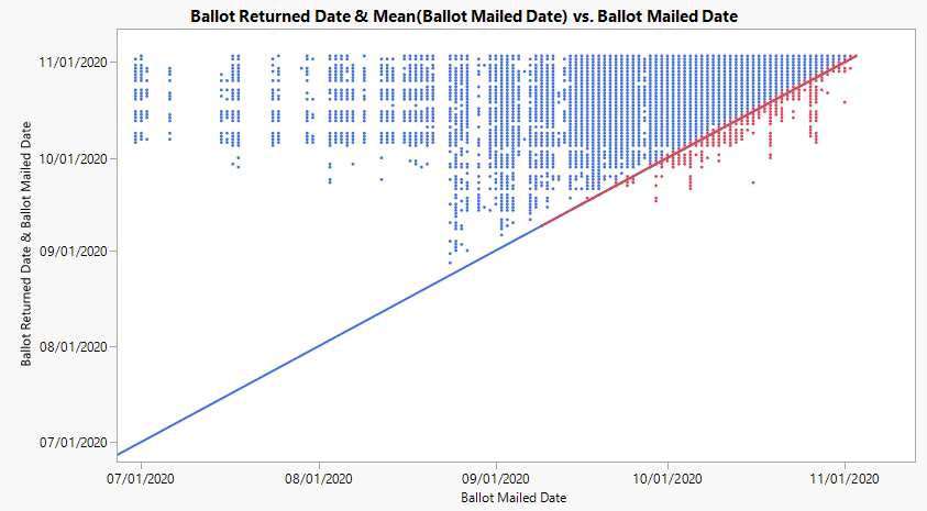 Click to enlarge election statistics
