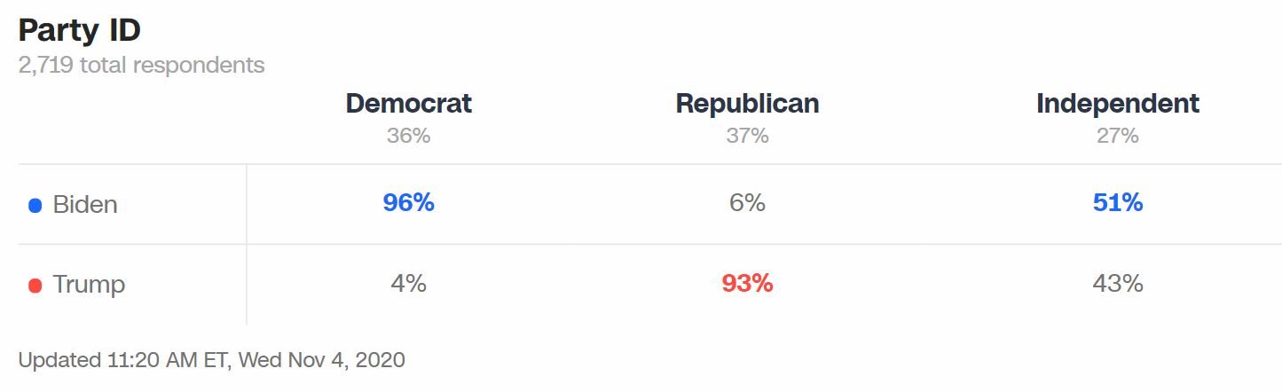 Click to enlarge election statistics