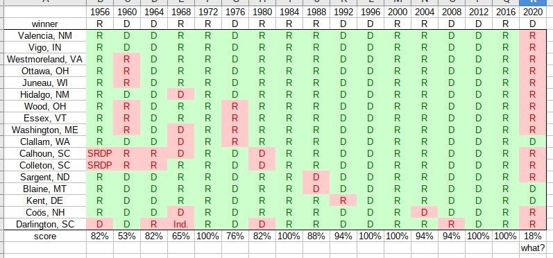 Click to enlarge election statistics