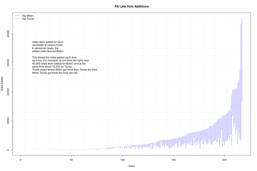 election statistics