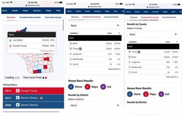 Click to enlarge election statistics