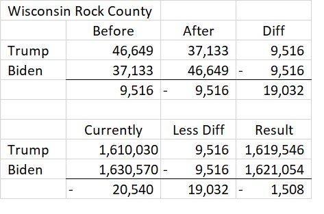 Click to enlarge election statistics