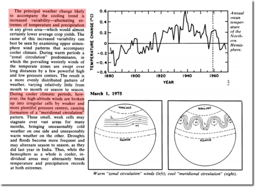 zonal circulation