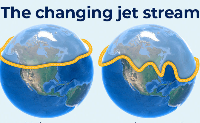 Recap: The changing jet stream and global cooling