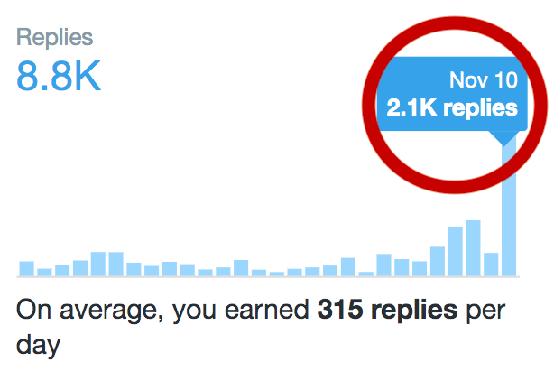 Click to enlarge patrick henningson tweet bot replies