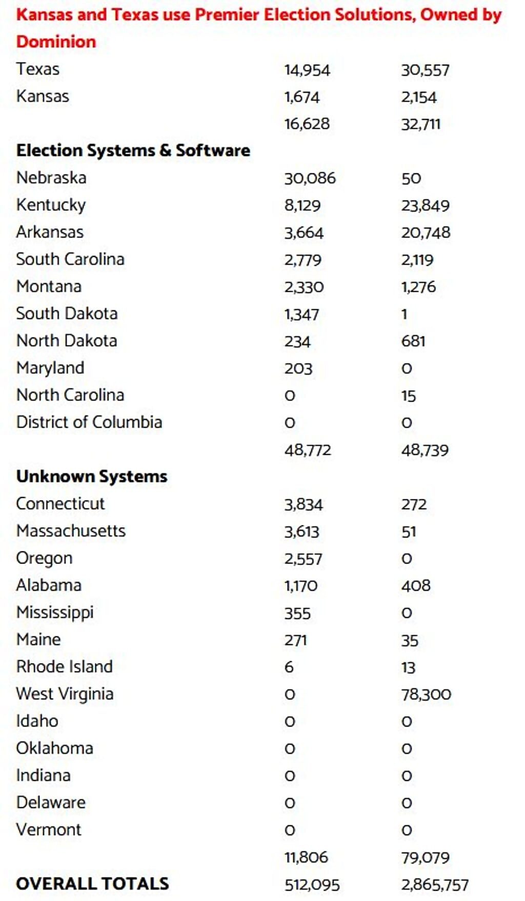 Click to enlarge analysis trump votes switch to biden