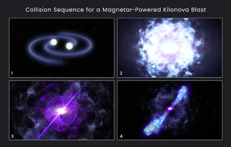 magnetar-powered kilonova
