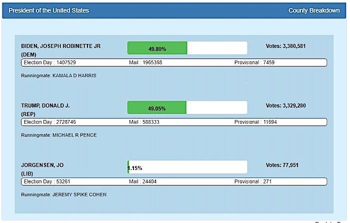 County breakdown