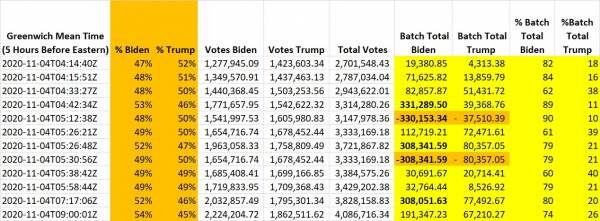 virginia votes
