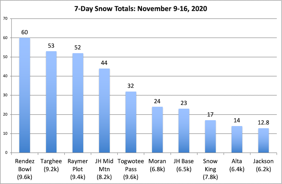 Click to enlarge chart