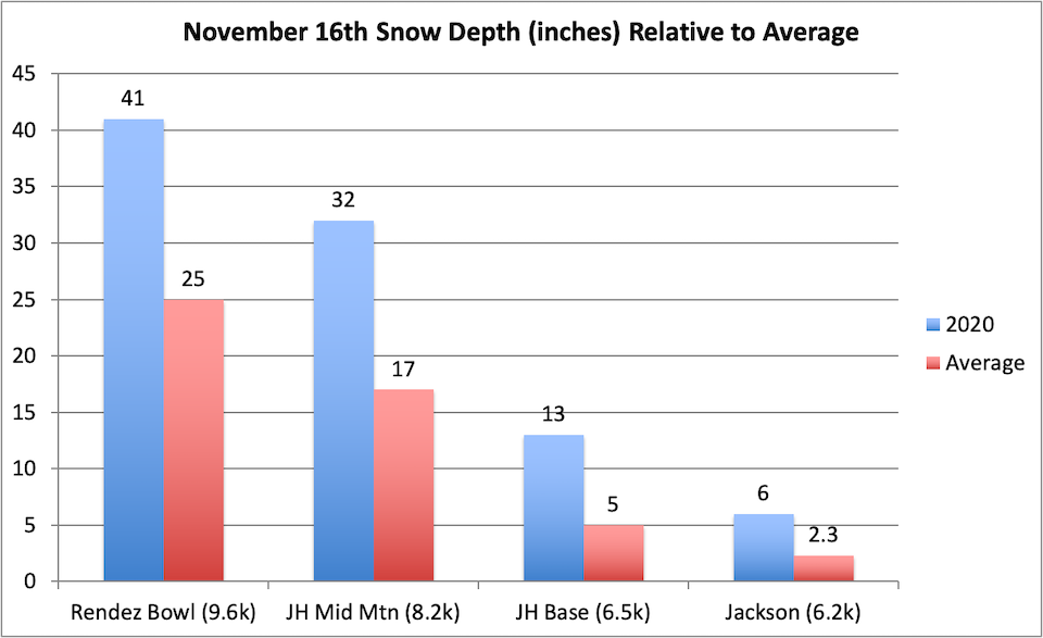 Click to enlarge chart