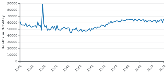 Click to enlarge sweden deaths