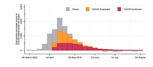 Click to enlarge Excess deaths
