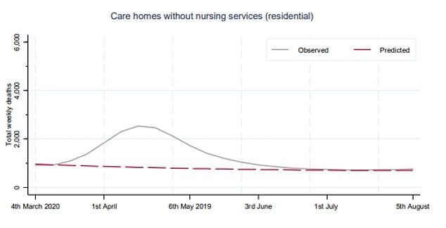 Click to enlarge Excess deaths