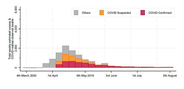 Click to enlarge Excess deaths