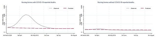 Click to enlarge Excess deaths