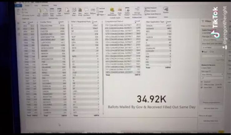Click to enlarge ballots returned Pennsylvania same day fraud
