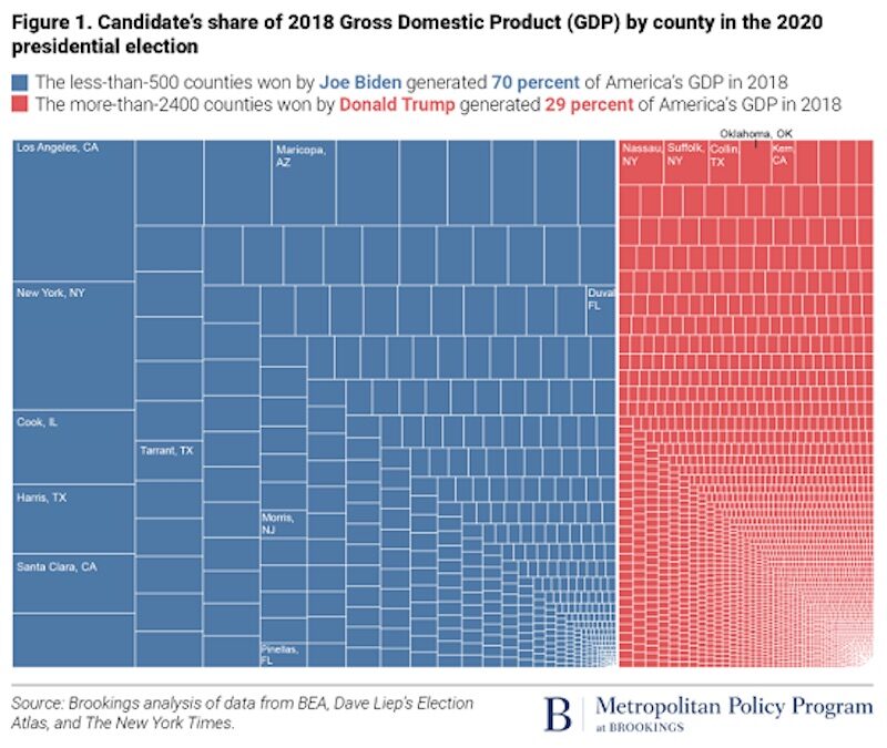 gross domestic product
