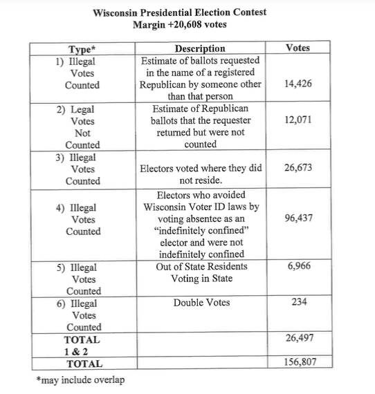 wi votes