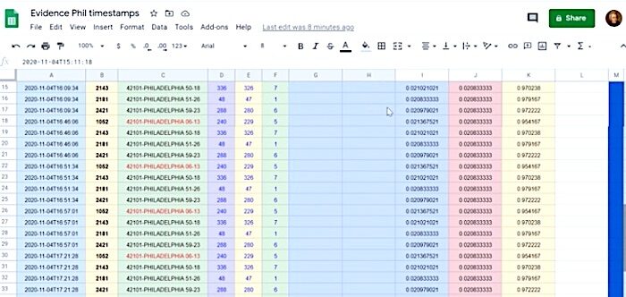 Click to enlarge timestamp data chart