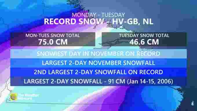 snow
