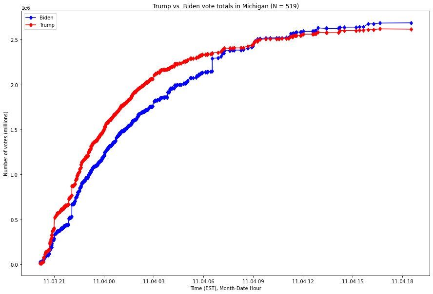 Click to enlarge election graph
