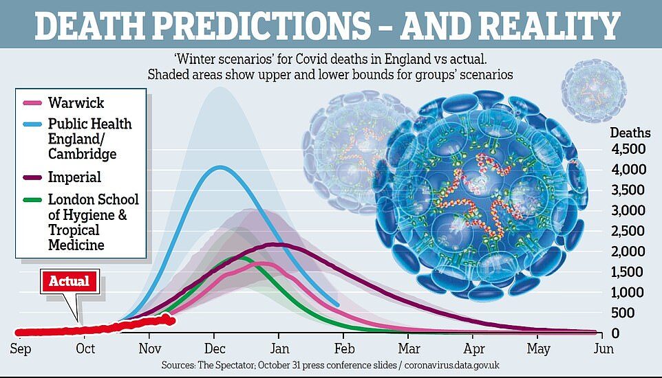 Click to enlarge covid death predictions UK britain
